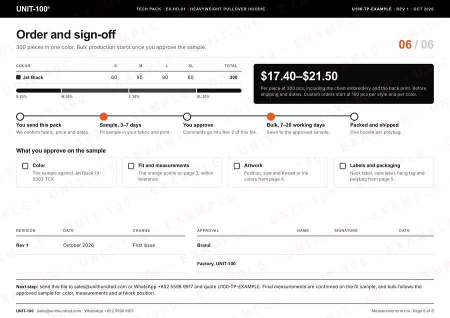 Order page with sizes, price, sample timeline and sign-off